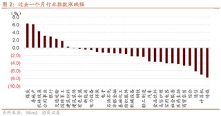 日记[星火牛配资]招商策略：轻风借力，结构上行