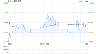 丽珠医药公布第三季度业绩 归母净利润约5.02亿元同比增长7.45%