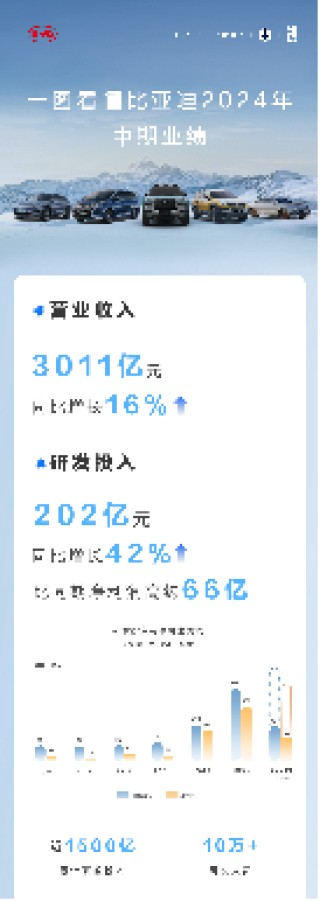 方程豹携手华为乾崑智驾，“方华”成真！
