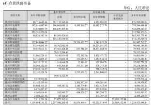 潇湘晨报::永华证券净利同比跌2412.74%！一年亏完5年挣的钱 中洲控股上市30年首亏 存货计提减值幅度惊人被问询