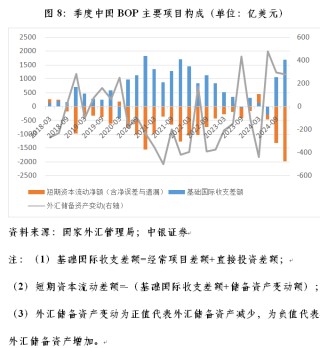 管涛：联储降息周期开启下的中美跨境资本流动