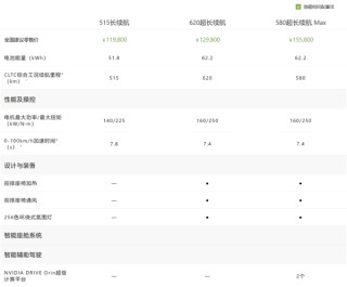 小鹏MONA M03只要11.98万 这是打算硬刚比亚迪了？
