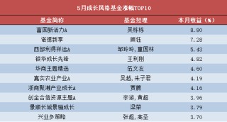 金牛网-网上配资_配资服务_十大可靠的配资公司