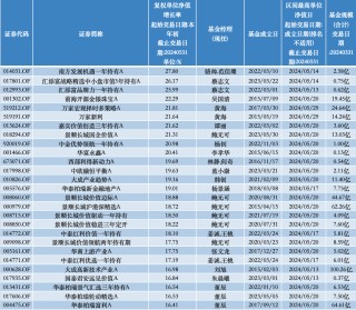 九龙证券-炒股配资公司,股票期货证券等资讯门户网站