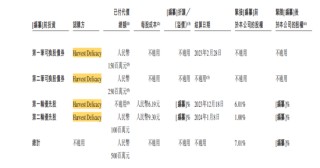 600多家门店60多家亏损，小菜园IPO前多次分红