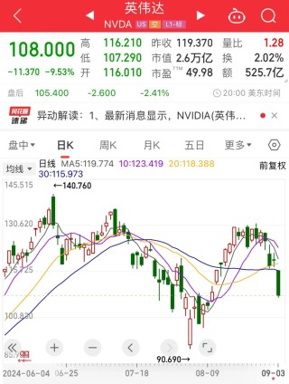 突发！英伟达收到美司法部传票
