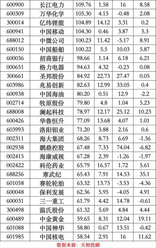 公募二季报最新出炉，宁德时代登顶公募基金头号重仓股