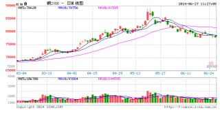 光大期货：6月27日有色金属日报