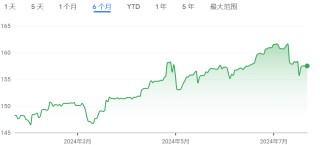 日元贬值暂缓？空头平仓规模创13年新高 但下一轮考验就在月底…