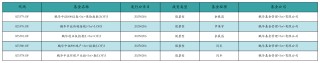 资金流向周报丨东方财富、中兴通讯、中芯国际上周获融资资金买入排名前三，东方财富获买入超73亿元