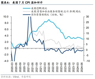 华泰|港股策略：港股独立行情能否延续？