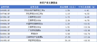 延迟退休新政引全民热议，A股养老产品却成了“扶不起的阿斗”，谁被错付，谁又有望脱颖而出？