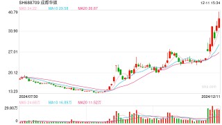 成都华微官宣高速ADC突破，A股还有这些公司也涉及高速ADC业务