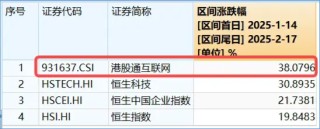 “中国版M7”含量超高！港股互联网ETF（513770）续涨逾2%， 标的本轮强势领涨逾38%