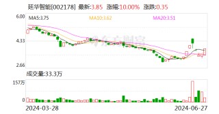 延华智能：拟设立山东分公司