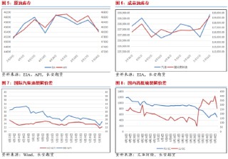综述[芒果配资]长安期货范磊：减产弱于预期 油价或难上行