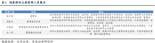 【东吴电新】瑞泰新材：电解液老牌厂商，盈利有望好转