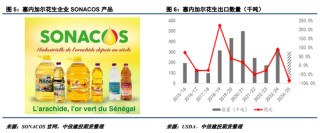 【建投点评】花生：进口米悬念再起，到港节奏或有变