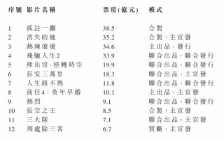 话题:广盛网阿里影业(01060)发布2024财年业绩：年度收入同比增长44% 连续四年实现EBITA盈利