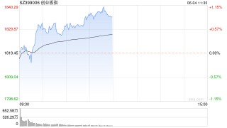 A股午评：沪指跌0.02%创指涨0.87%，有色板块反弹，地产股低开高走！超3600股下跌，成交4563亿；机构解读