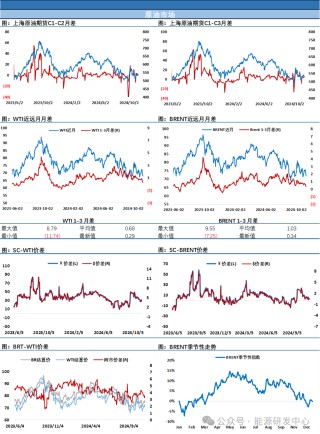 危险！周一大跌3%！油市迅速转弱迎来大考
