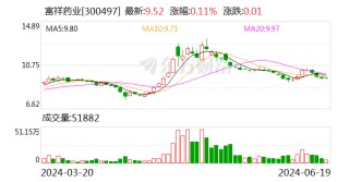 富祥药业： 取得专利证书