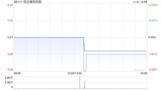 信达国际控股认购总额为150万美元的基金参与股份