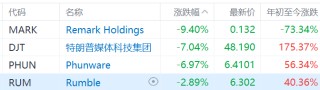 镕盛融资_配资网址_炒股配资_股票配资系统