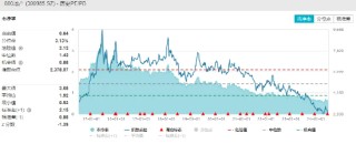龙头地产全线飘绿，滨江集团调整超4%，地产ETF（159707）收跌2.18%！新一轮政策出台的小高潮将至？