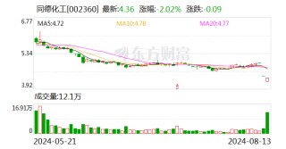 同德化工：部分董事、监事、高级管理人员计划增持公司股份