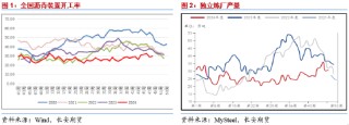 长安期货范磊：BU中性或得到维持，买保裂解布局值得关注