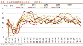 日记[星火牛配资]招商策略：轻风借力，结构上行