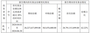 中央汇金再次出手超百亿元，加仓多只ETF