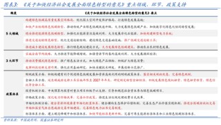 国盛策略：哪些政策将“更加给力”？