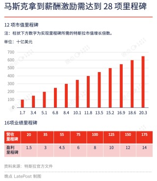 500亿美元，马斯克凭什么能赢？