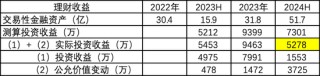 业绩过山车，股价大跳水！货币现金存疑，重营销轻研发，没有创新药：名不符实的“大牛股”济川药业