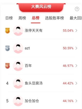 沪指跌破3000点，会有“七翻身”行情吗？多位高手这样看！
