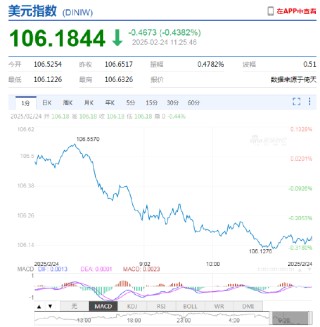 美元指数持续走弱！离岸人民币兑美元升破7.23关口，日内涨超200点 刷新去年11月底以来新高