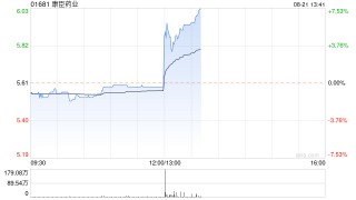 康臣药业将于9月20日派发中期股息每股0.3港元