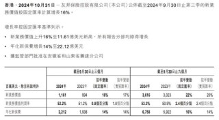 平安银行原高管跳槽“失败”跨界保险！？53岁蔡新发任友邦保险集团首席创新官、创新办负责人