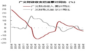 鹏华基本面投资专家团队2024下半年市场展望：适应经济新常态，寻找投资新机遇