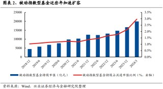 动态:银河证券兴证策略：龙头风格成为超额收益重要源头 谁改变了风格？