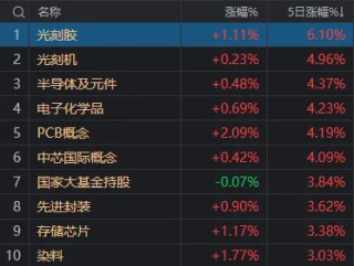 时隔一周，A股量能再度不足7000亿！但这次感觉反弹快到了