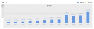 云南白药窝案持续发酵：隐退的400亿医疗大佬，又站在风暴中央