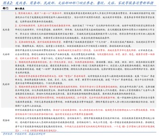 国盛策略：哪些政策将“更加给力”？