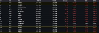 港股多只银行股再创新高 工行、建行涨超2%