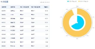 销售环比改善！地产板块强势拉升，地产ETF（159707）逆市大涨超4%，滨江集团涨停