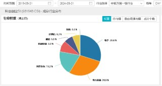 硬科技发酵？英伟达飙升近5%,存储芯片全线大涨,创业板+科创板联袂上扬,双创龙头ETF(588330)单日上涨1.06%