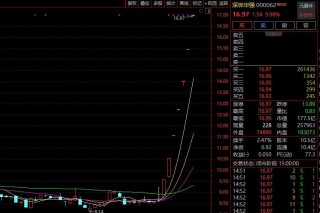 A股，尾盘突发！多股直线涨停，发生了什么？