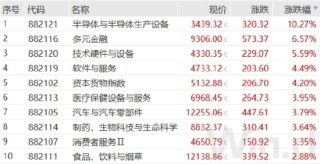 开源证券：牛回头下敢于低吸高抛